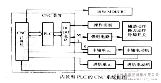 鋸床鋸切力來源，鋸切合力、分力及鋸切功率