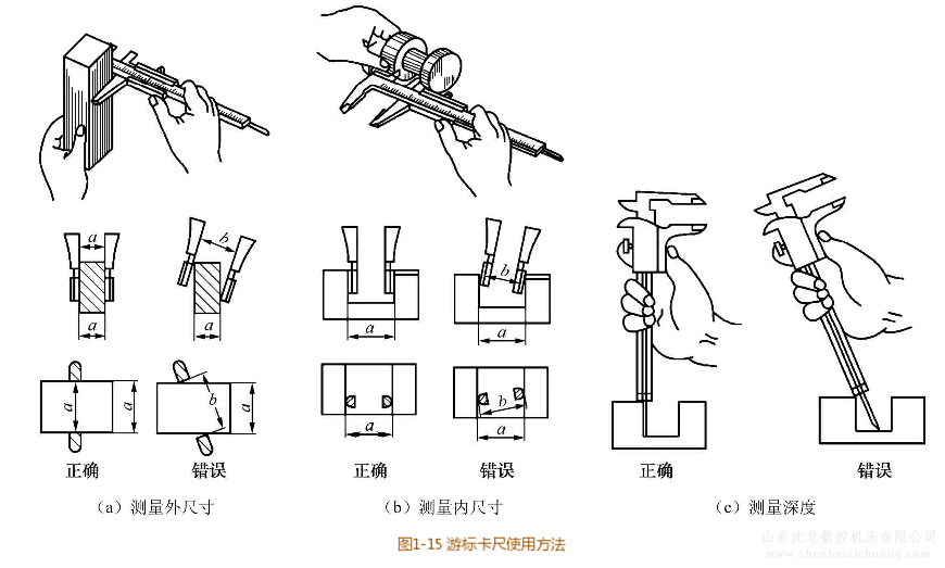 金屬切削帶鋸床性能指標(biāo)體系的構(gòu)成